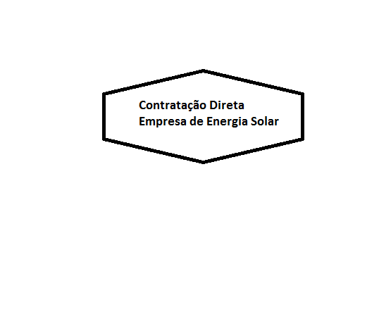 Contratação Direta