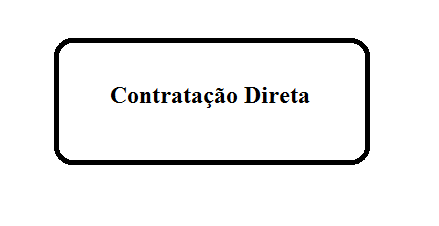 Extrato de Convoção